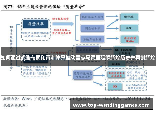 如何通过战略布局和青训体系推动皇家马德里延续辉煌历史并再创辉煌