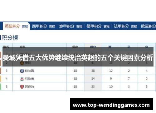 曼城凭借五大优势继续统治英超的五个关键因素分析