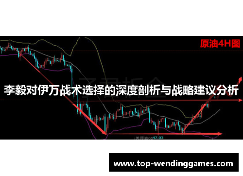 李毅对伊万战术选择的深度剖析与战略建议分析