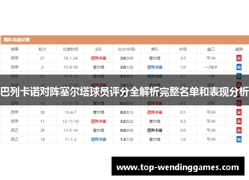 巴列卡诺对阵塞尔塔球员评分全解析完整名单和表现分析