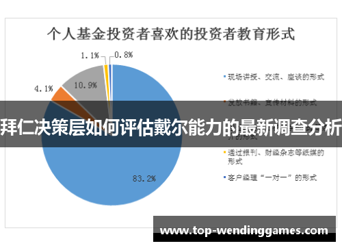 拜仁决策层如何评估戴尔能力的最新调查分析