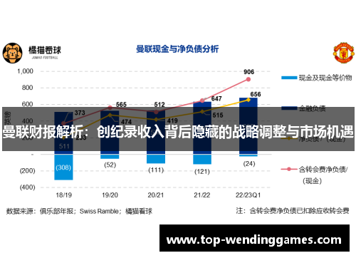 曼联财报解析：创纪录收入背后隐藏的战略调整与市场机遇