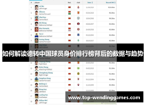如何解读德转中国球员身价排行榜背后的数据与趋势