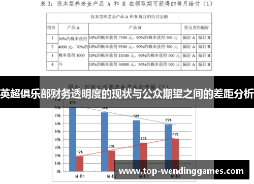 英超俱乐部财务透明度的现状与公众期望之间的差距分析
