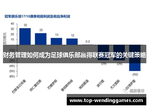 财务管理如何成为足球俱乐部赢得联赛冠军的关键策略