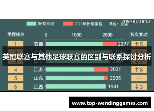 英冠联赛与其他足球联赛的区别与联系探讨分析