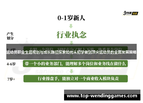 运动员职业生涯规划与成长路径探索如何从初学者到顶尖运动员的全面发展策略 运动员职业生涯规划与成长路径探索如何从初学者到顶尖运动员的全面发展策略
