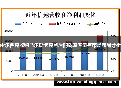 雷尔西克收购马尔斯卡克背后的战略考量与市场布局分析