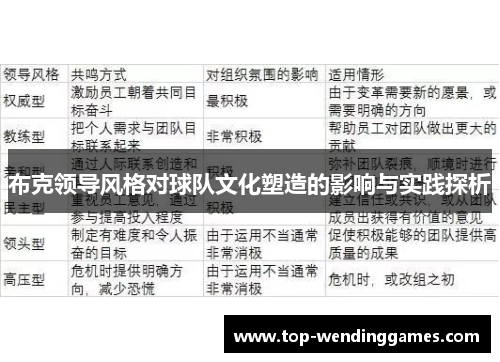布克领导风格对球队文化塑造的影响与实践探析