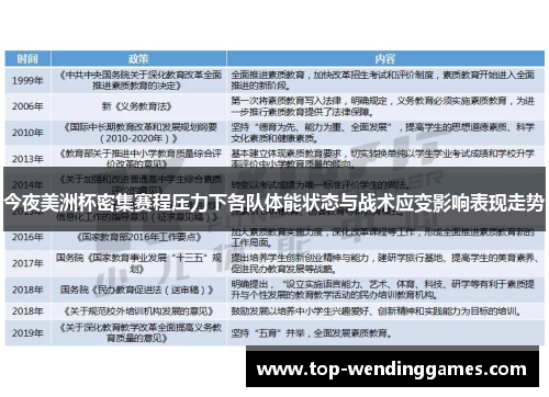 今夜美洲杯密集赛程压力下各队体能状态与战术应变影响表现走势