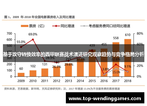 基于攻守转换效率的西甲联赛战术演进研究观察趋势与竞争格局分析 基于攻守转换效率的西甲联赛战术演进研究观察趋势与竞争格局分析