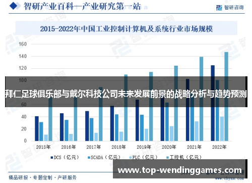 拜仁足球俱乐部与戴尔科技公司未来发展前景的战略分析与趋势预测