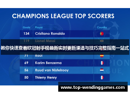 教你快速查看欧冠射手榜最新实时更新渠道与技巧完整指南一站式