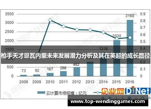 枪手天才恩瓦内里未来发展潜力分析及其在英超的成长路径